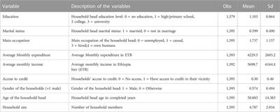 Behavioral and socio-economic determinants of urban households’ investment in energy efficient technologies: evidence from Ethiopia